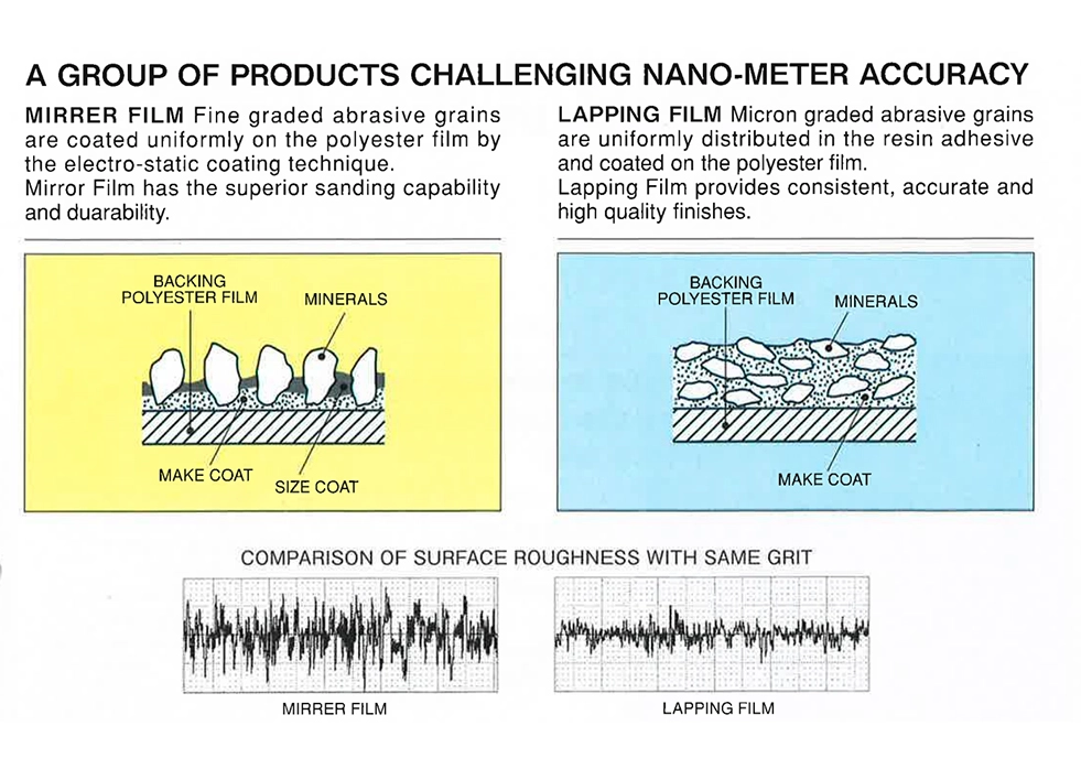 후지 스타의 응용®랩핑 필름